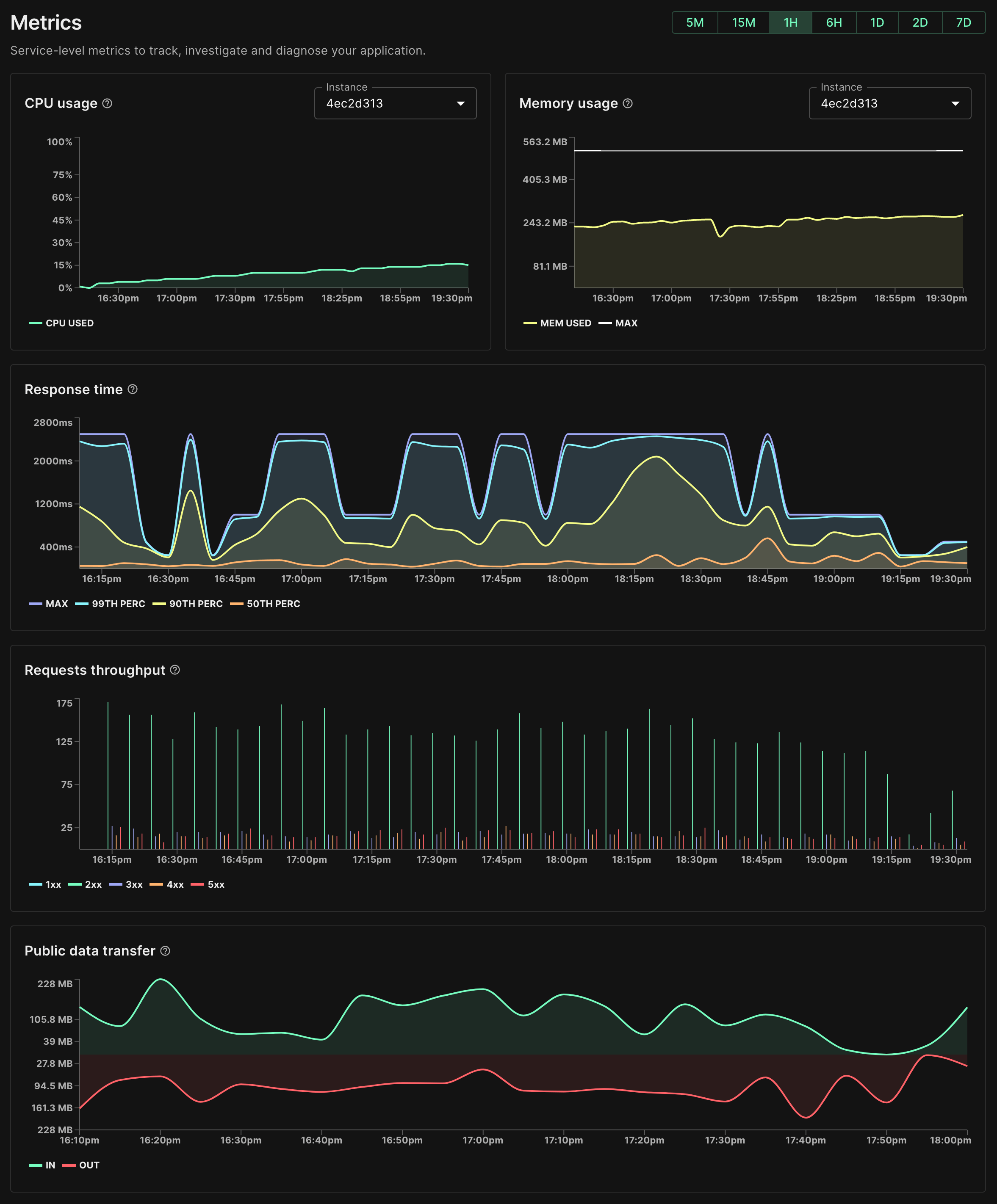 Koyeb Metrics