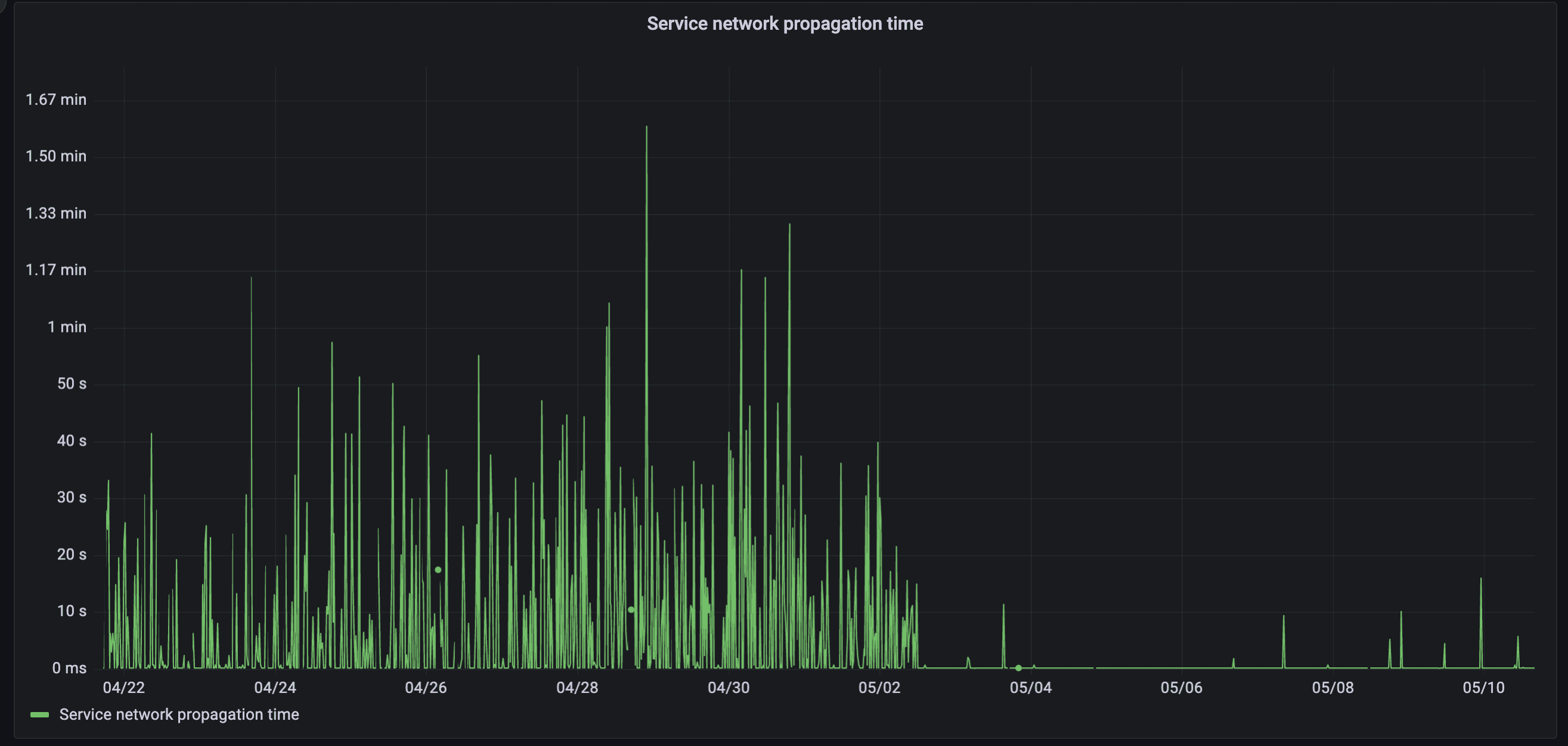 99% faster network propagation, pricing goes live in June, and improved automated mail on deployment failures