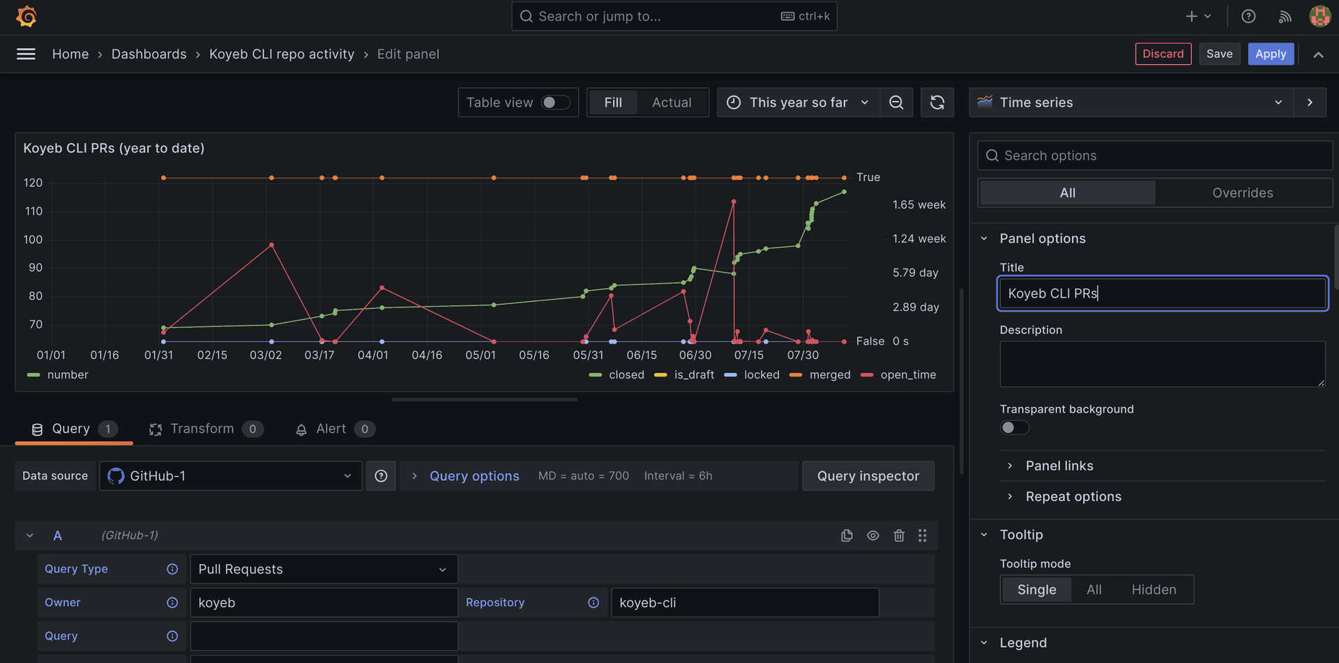 Grafana finalize visualization